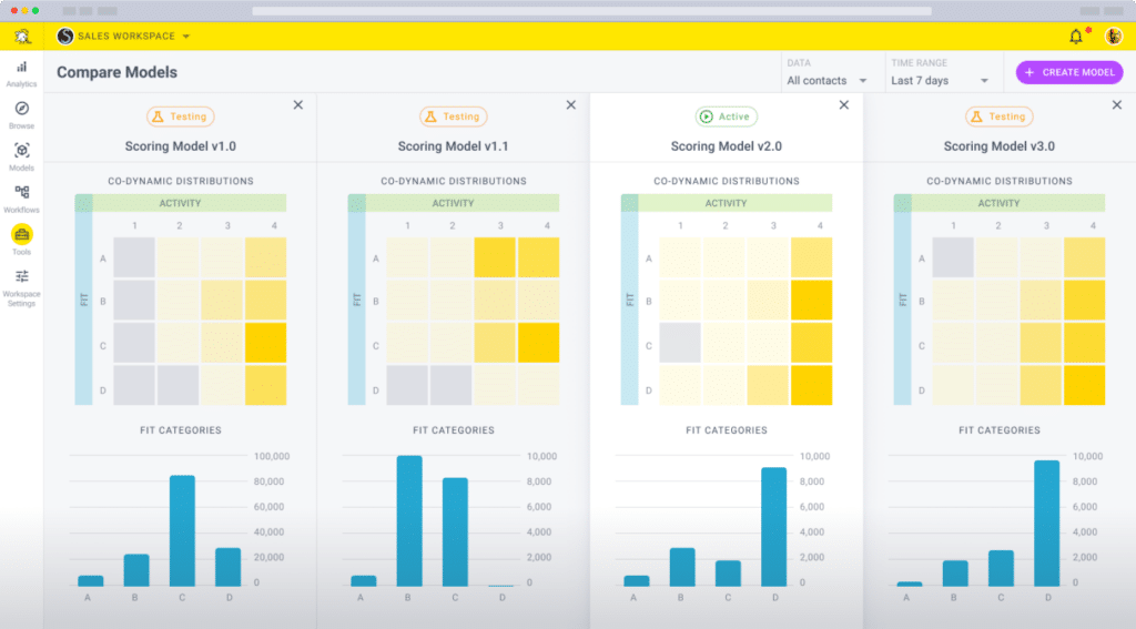 Screenshot Of Breadcrumbs Compare Models: B2B Lead Generation Strategy