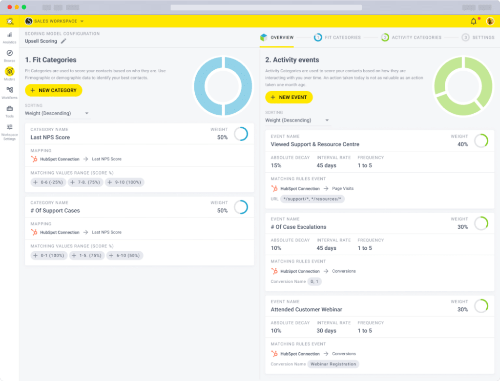 Screenshot Of Scoring Model Overview