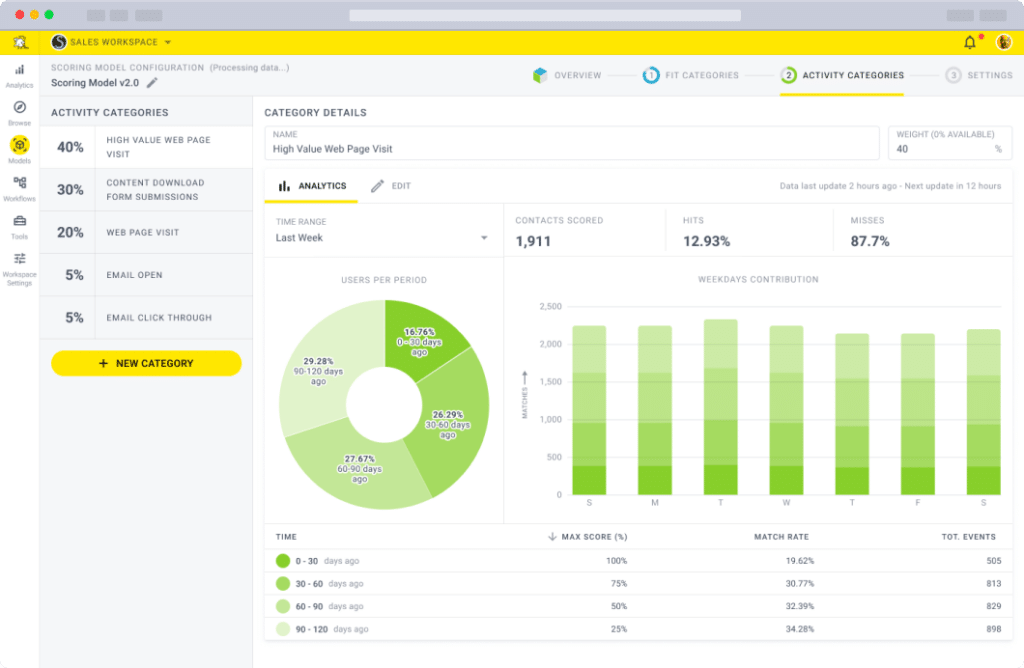 Screenshot Of Scoring Analytics