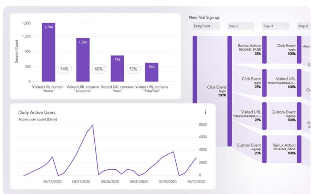 Best Product Analytics tools: LogRocket