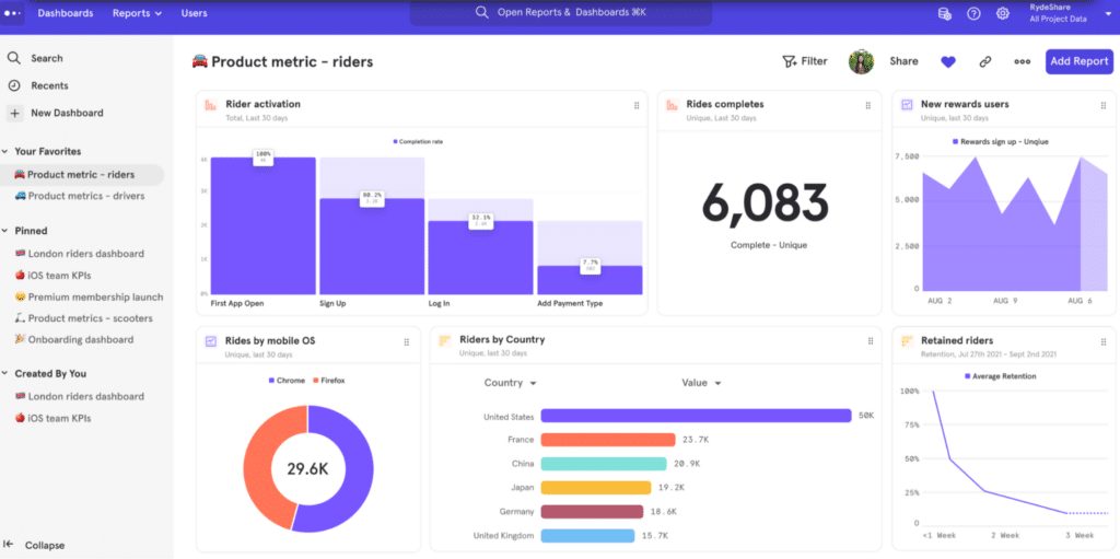 Best product analytics tools: Mixpanel