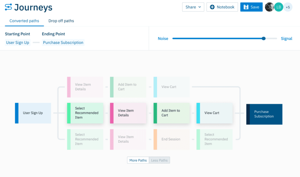 Best Product Analytics tools: Amplitude