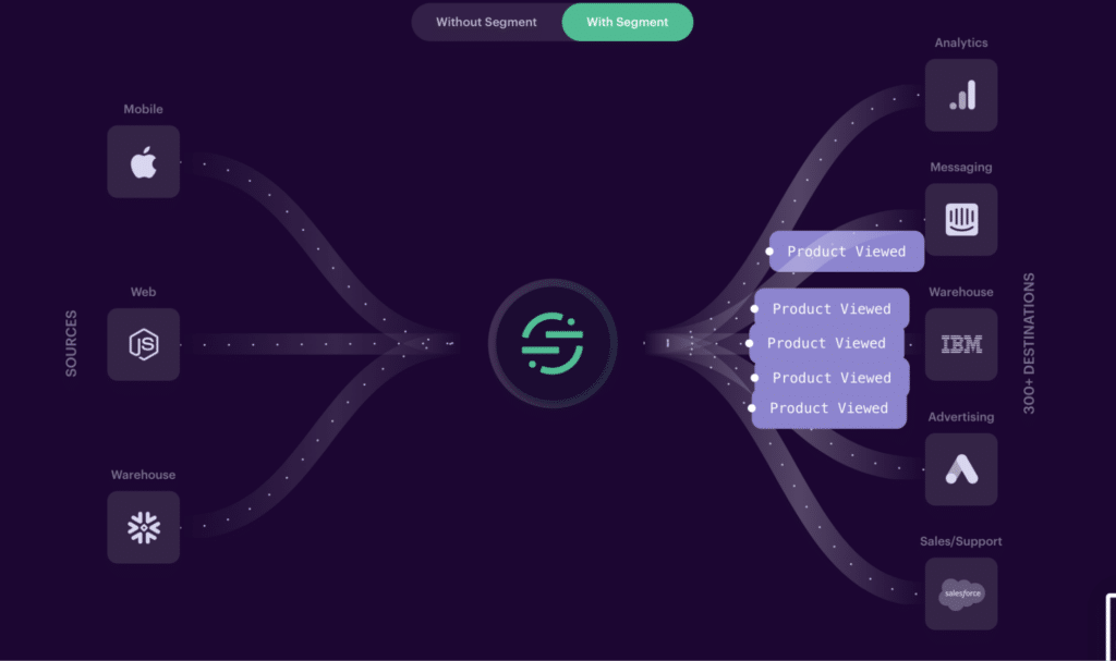 Best product analytics tools: Segment