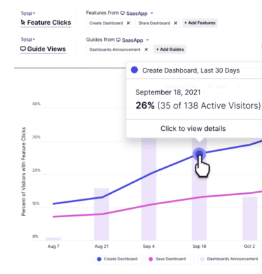 Best Product Analytics tools: Pendo