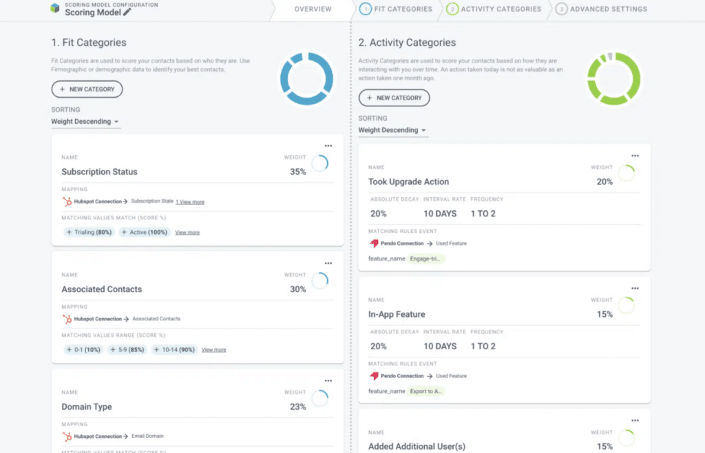 Alt=&Quot;Plg-Marketing-Breadcrumbs-Crm-Product-Analytics&Quot;