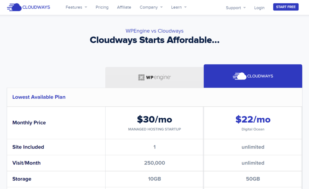 Alt=&Quot;Sales-Acceleration-Refer-Buyer-Decision-Process-Cloudways-Eg&Quot;