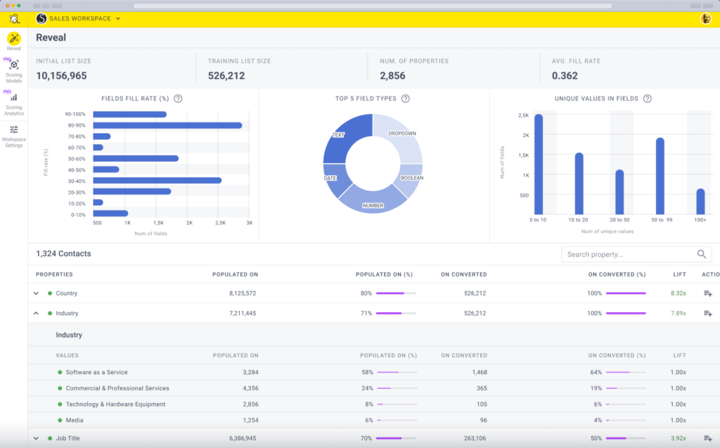 Crm Data Quality: Breadcrumbs Reveal