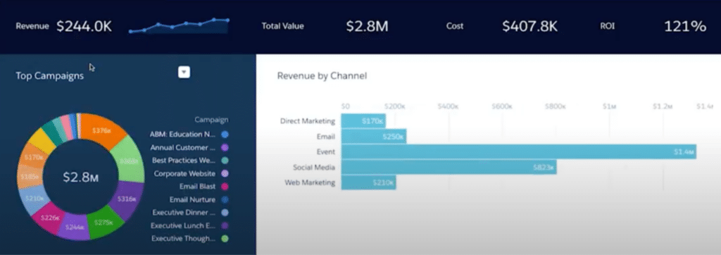 Screenshot Of Salesforce Dashboard Sales Acceleration Software