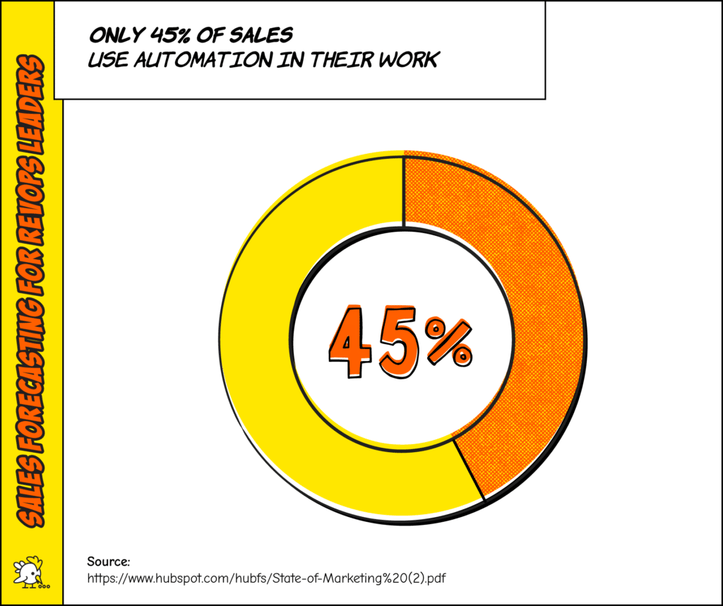 Alt=&Quot;Sales-Forecasting-Sales-Automation&Quot;