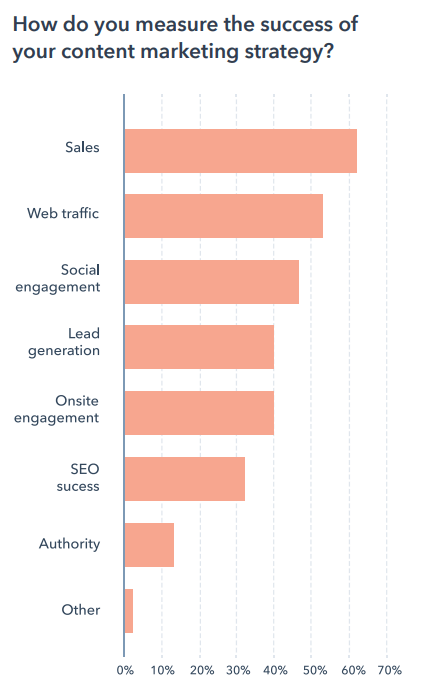 Alt=&Quot;Sales-Forecasting-Marketing-Success&Quot;