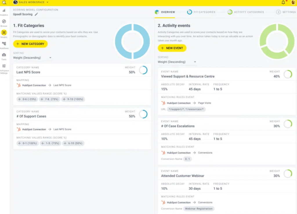 Alt=&Quot;Sales-Operations-Breadcrumbs-Contact-Scoring&Quot;