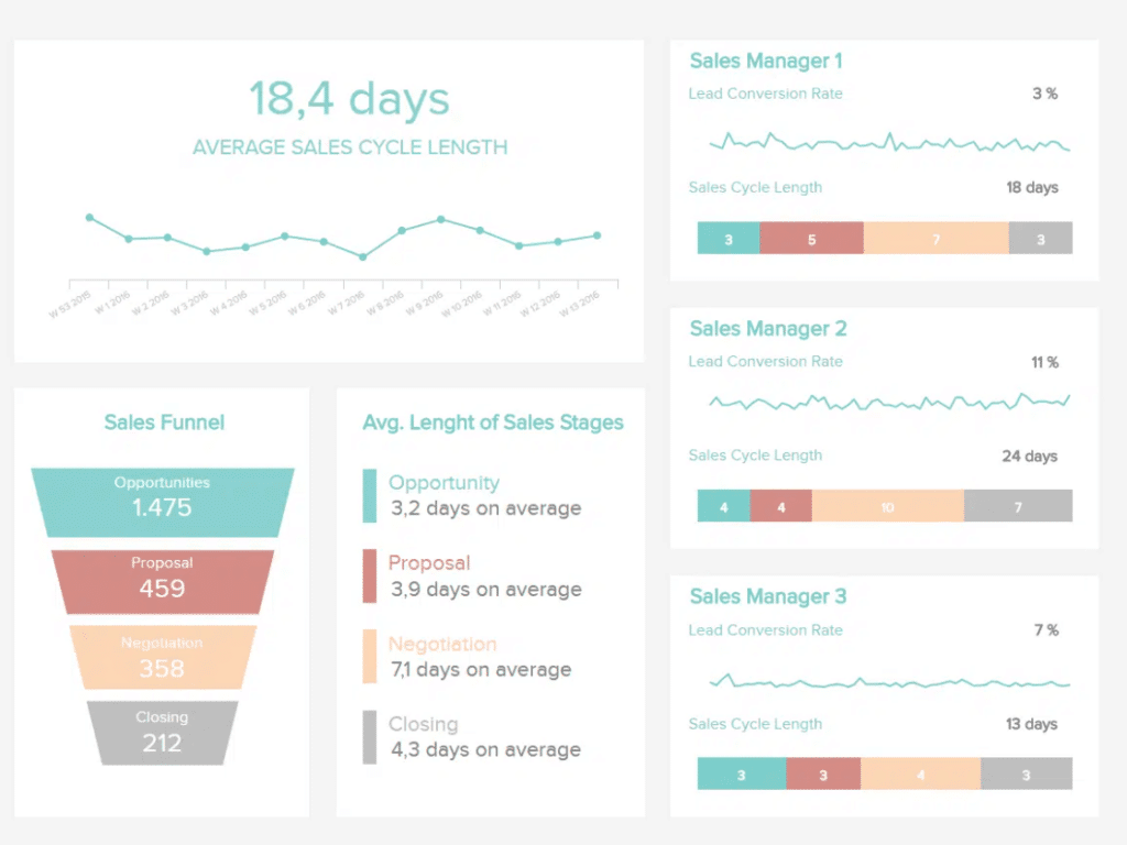 Alt=&Quot;Sales-Operations-Sales-Dashboard&Quot;