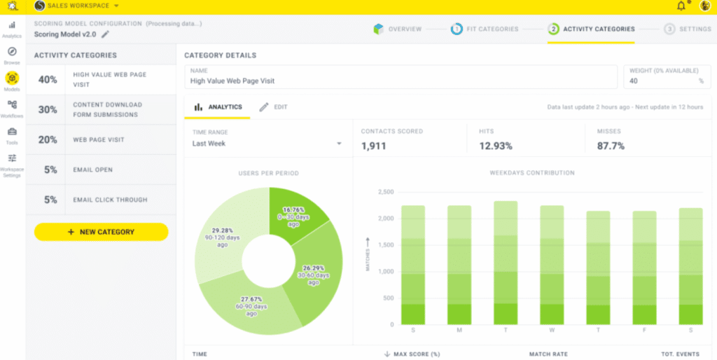 Hubspot Lead Scoring Tips: Breadcrumbs