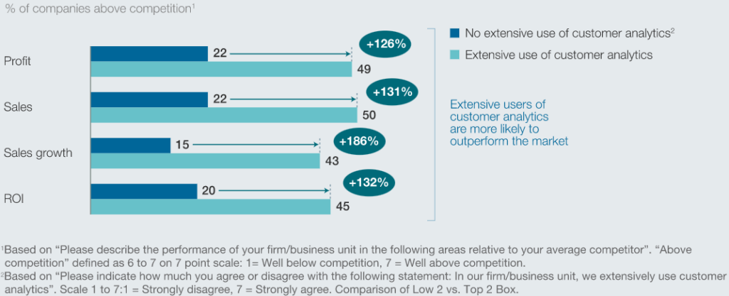 alt="scale-growth-strategies-data-driven-companies-outperform"