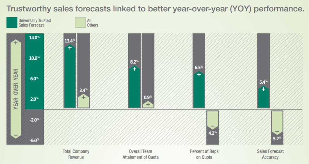 Alt=&Quot;Sales-Sandbagging-Sales-Forecast-Stats&Quot;