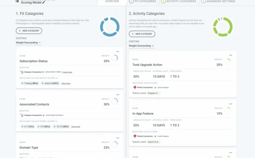 Alt=&Quot;Sales-Dashboards-Breadcrumbs-Scoring-Information&Quot;