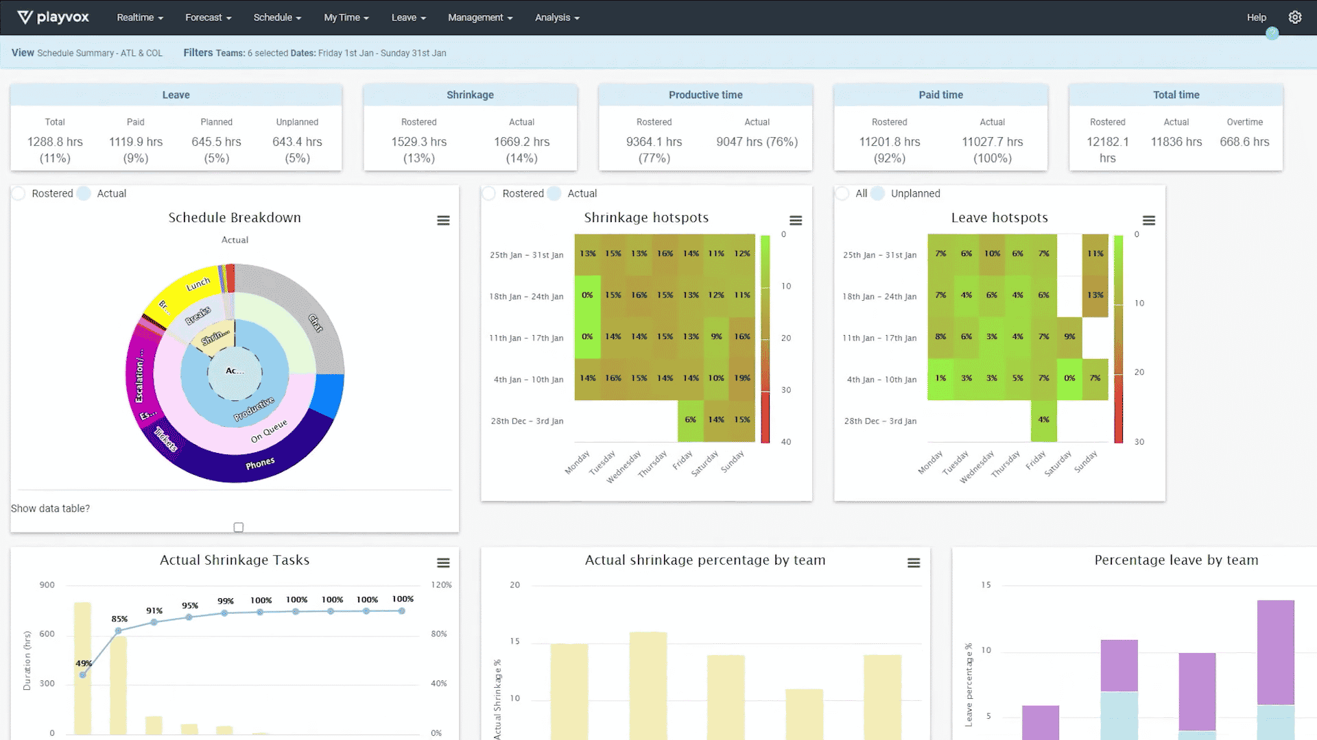 How To Write A Case Study And Increase Yoy Revenue By 25%