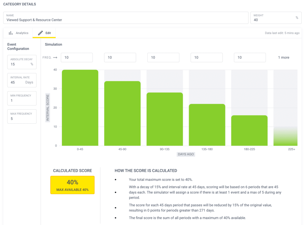 Alt=&Quot;What Is Hubspot-Time-Impacts-Lead-Scores-Breadcrumbs&Quot;