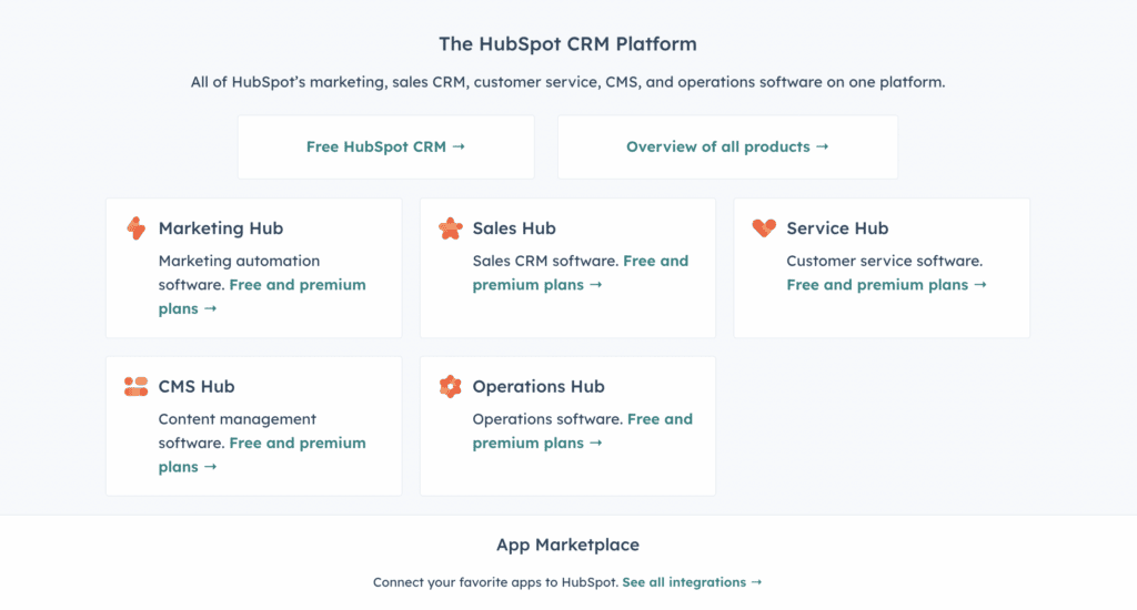 What Is Hubspot: Screenshot Showing Marketing Hub, Sales Hub, Operations Hub, Service Hub, Cms Hub