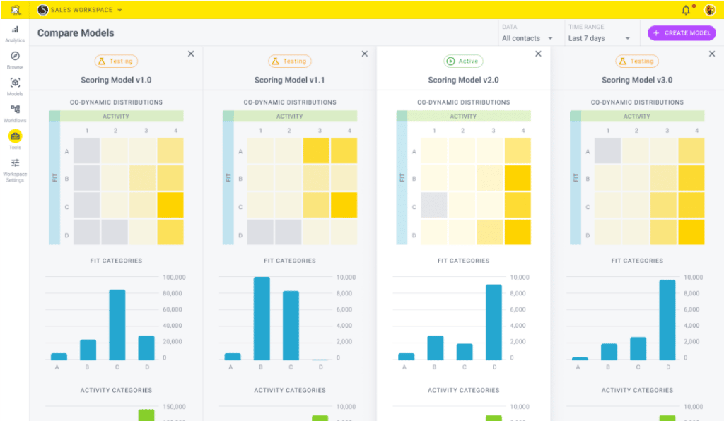 Breadcrumbs Compare Models: Hubspot Alternatives