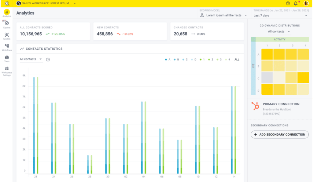 Co-Dynamic Distribution For Lead Score Templates