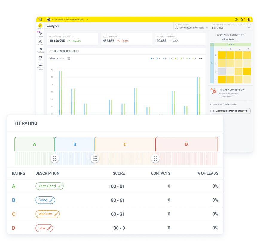 Scoring Model Distribution: Review Your Scoring Categories And Change The Distribution Thresholds With Breadcrumbs