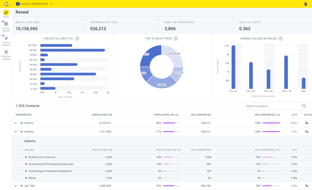 Alt=&Quot;Sales-Dashboards-Conversion-Breadcrumbs&Quot;