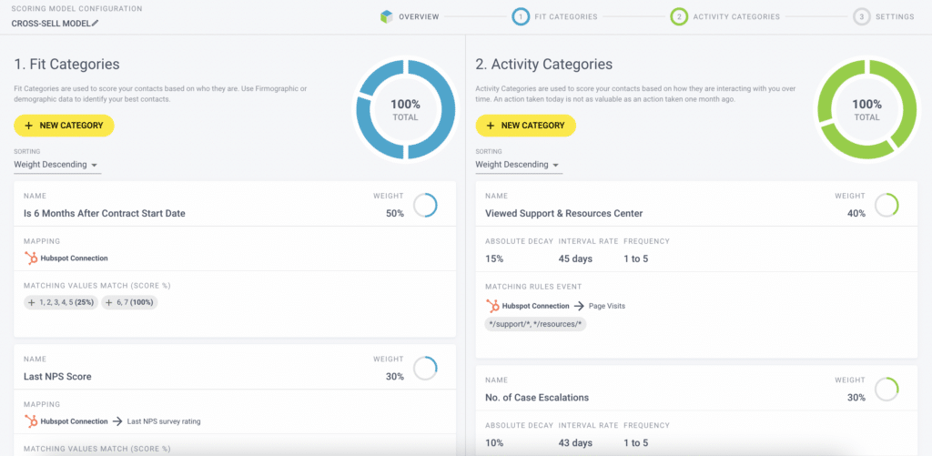 Cross-Sell Scoring Models In Breadcrumbs