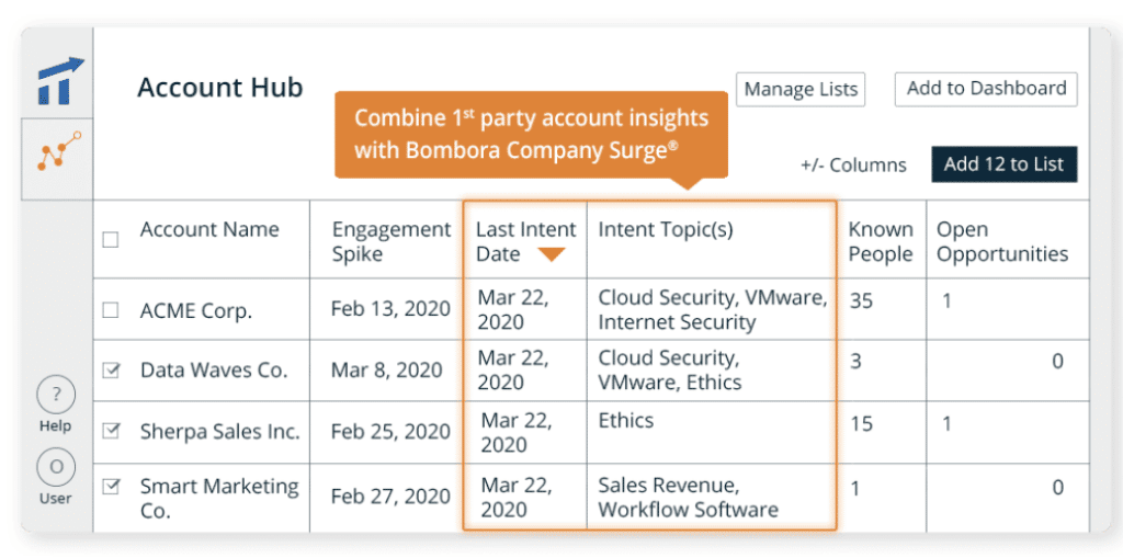 Account-based marketing: Terminus