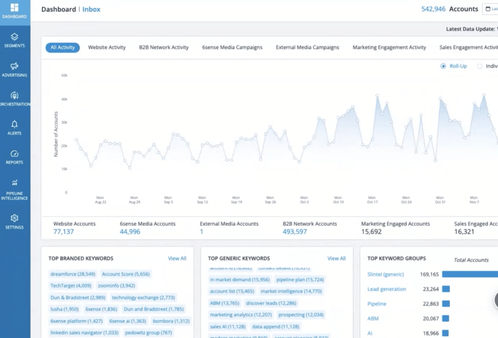 Account-Based Marketing: 6Sense