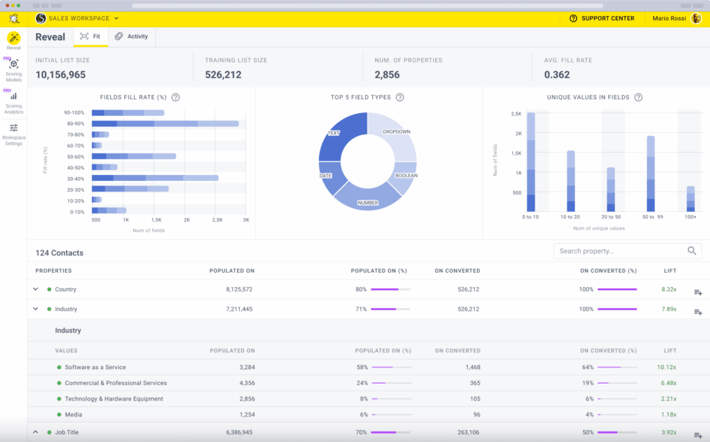 Saas Customer Journey: Identify Your Icp With Breadcrumbs Reveal