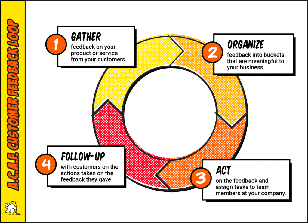 How to Effectively Collect, Manage, And Respond to Customer Feedback