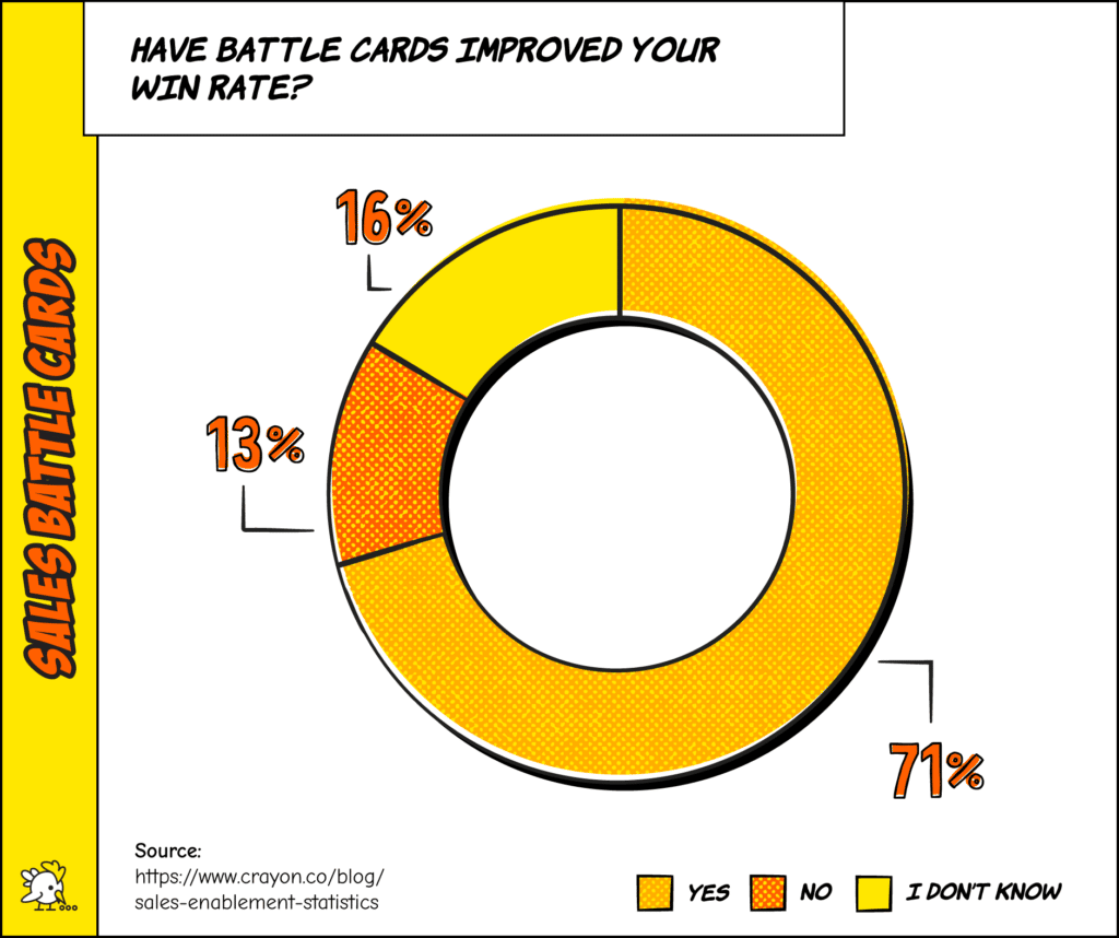 Alt=&Quot;Sales-Battle-Cards-Crayon&Quot;