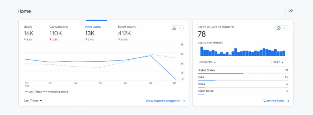 Best Marketing Tech Stack: Google Analytics