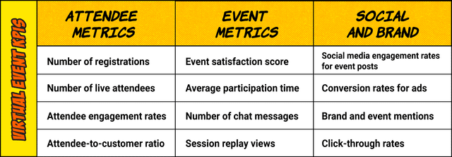 Virtual Events Kpis