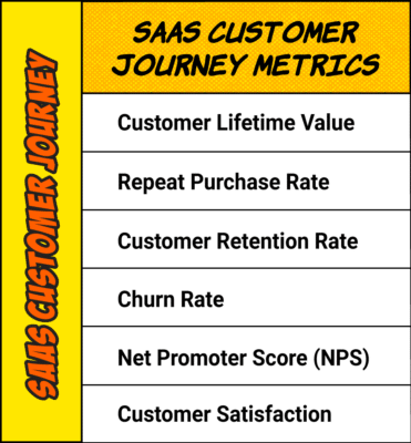 Saas Customer Journey Metrics