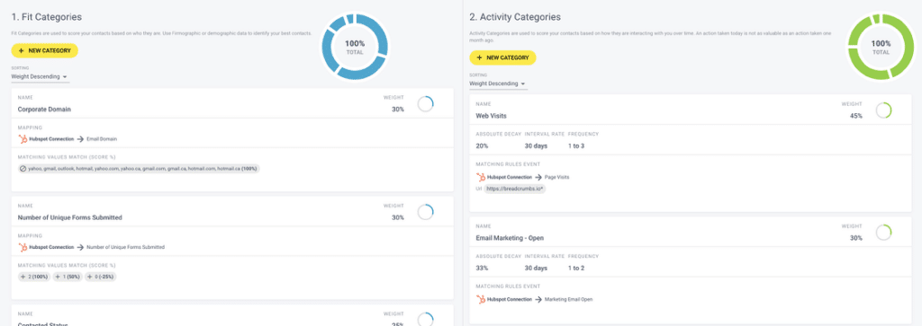 The 5 Essential Rules To Building Your Scoring Model: Fit + Activity Breadcrumbs