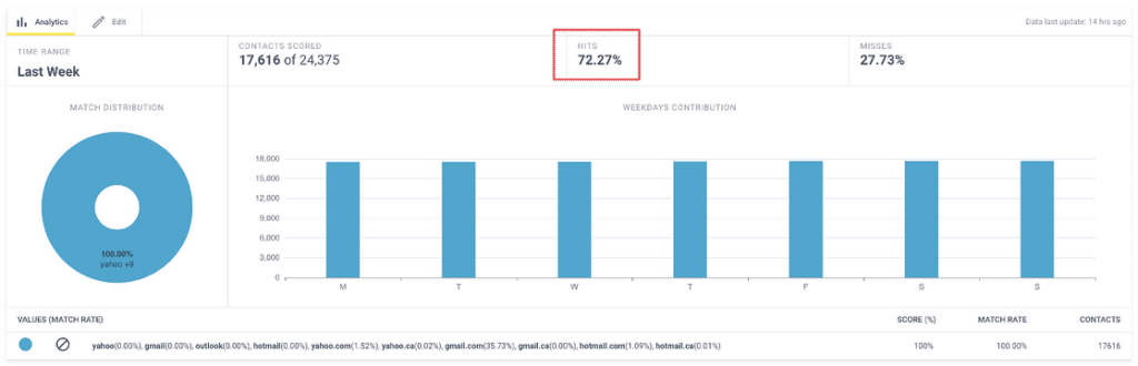 The 5 Essential Rules To Building Your Scoring Model: Category Hit Rate Breadcrumbs