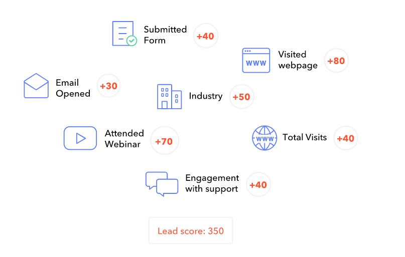 Hubspot Vs. Salesforce: Salesforce Customizable Criteria