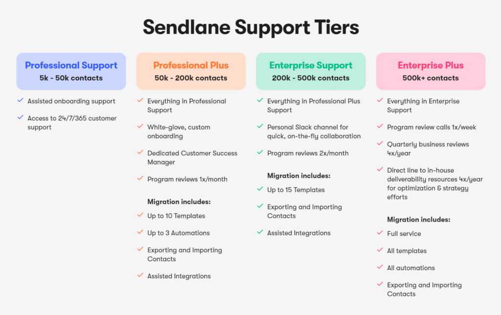 Alt=&Quot;Upsell-Techniques-Offer-Extended-Support-Service-Sendlane