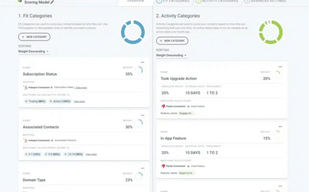 Alt=&Quot;Speed-To-Lead-Gather-All-Customer-Data-Breadcrumbs&Quot;