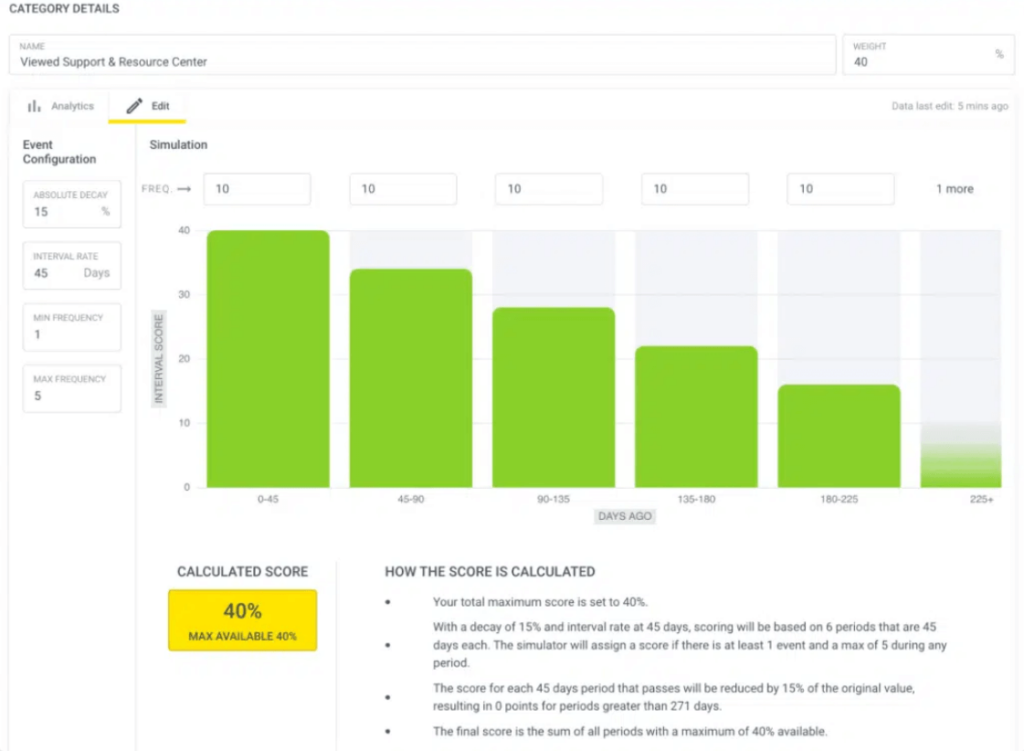 Alt=&Quot;Speed-To-Lead-Use-Contact-Scoring-Tools-To-Score-Leads-Recency-Breadcrumbs&Quot;