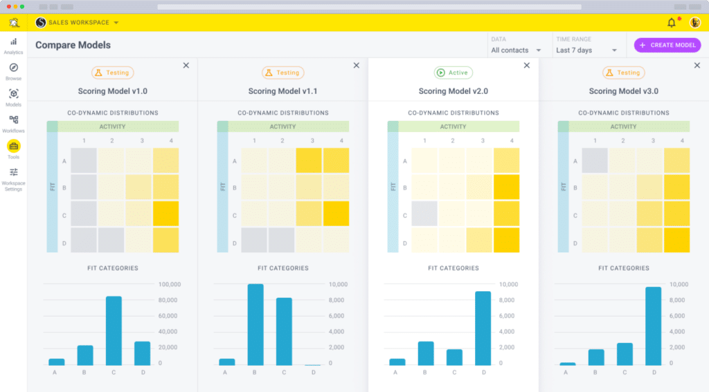 Lead Scoring Criteria: Breadcrumbs Compare