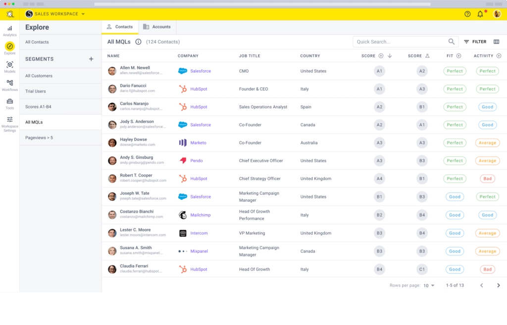 Lead Scoring Criteria: Explore