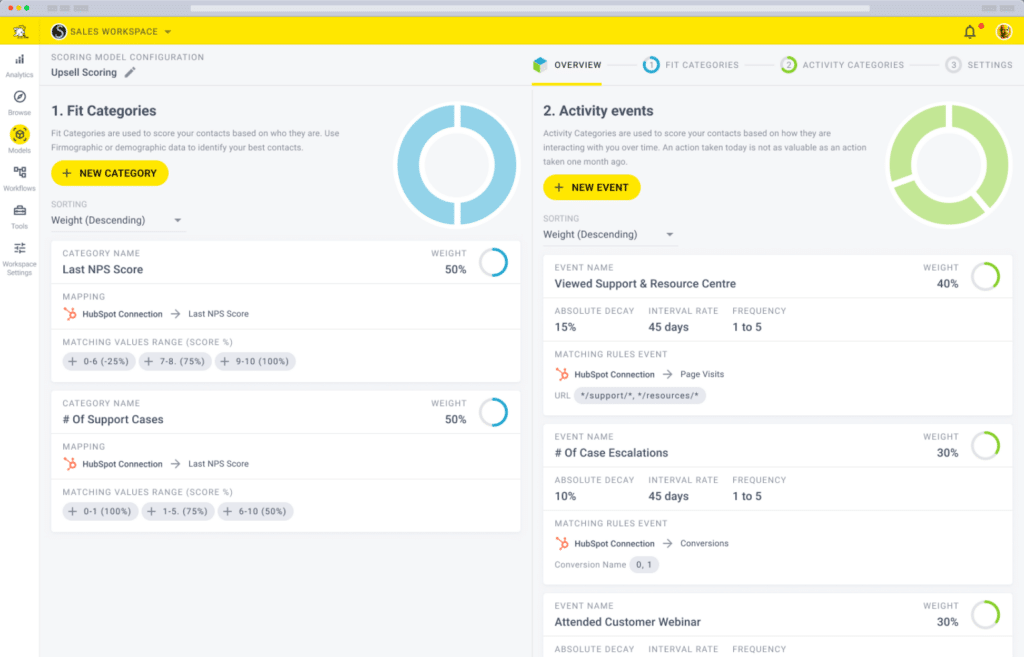 Gtm Strategy: Start With Your First Lead Scoring Model