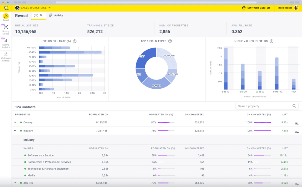 Use Data And Analytics To Find Ideal Customer Profiles