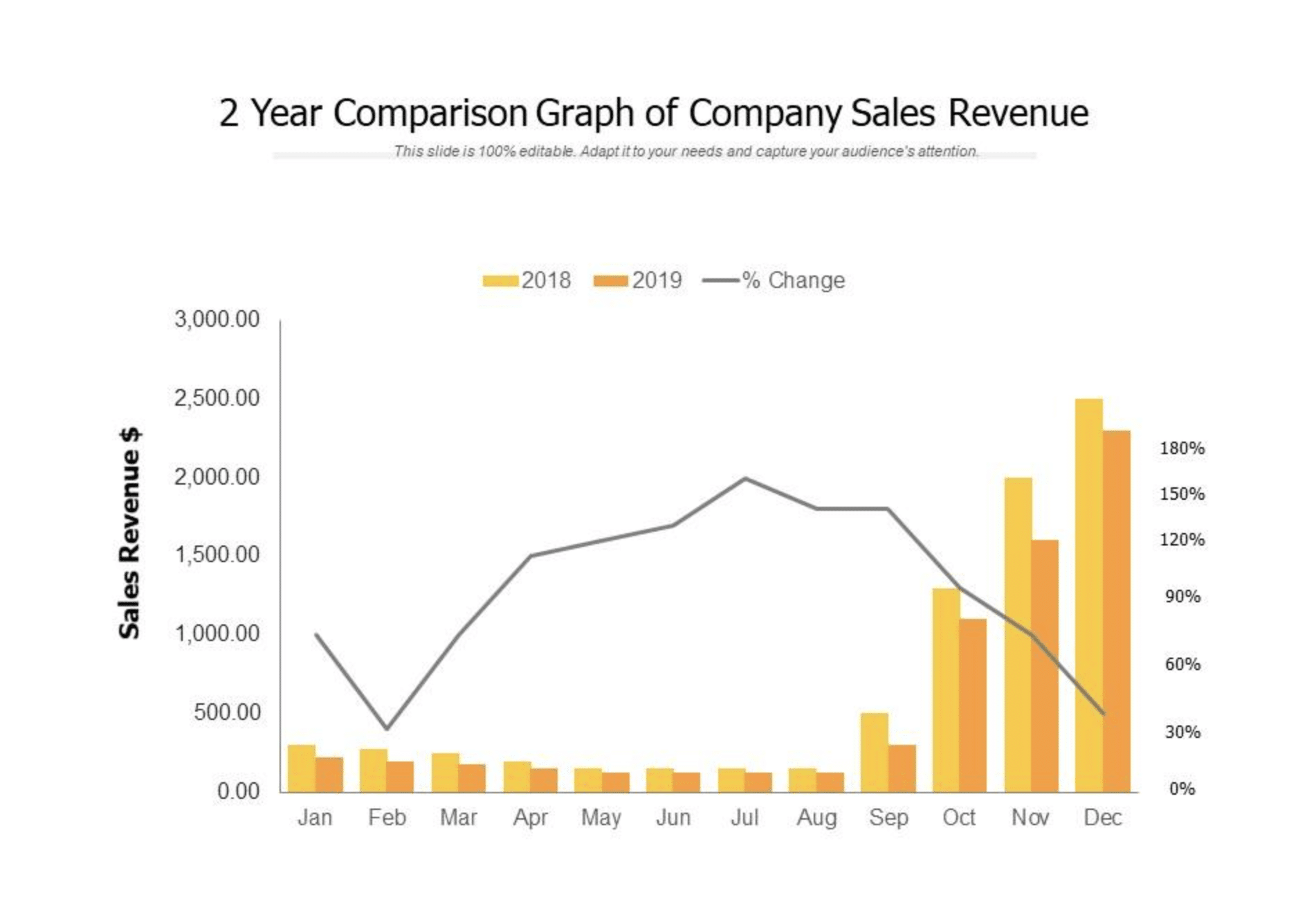 The Power of Data in Driving B2B Product-Led Growth