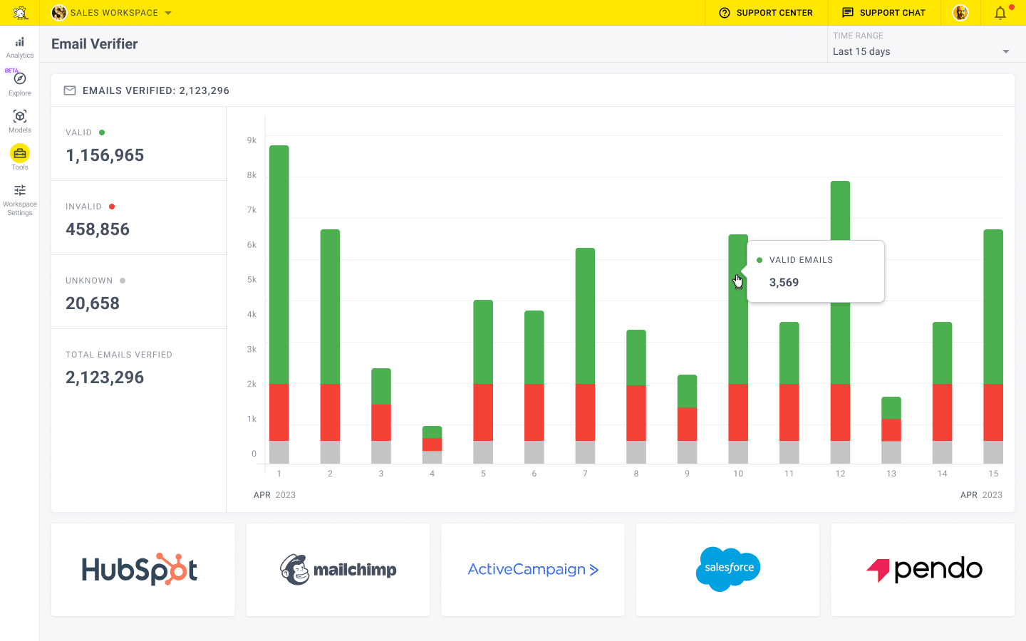Free Email Verifier 1 click to verify every email in your contact list