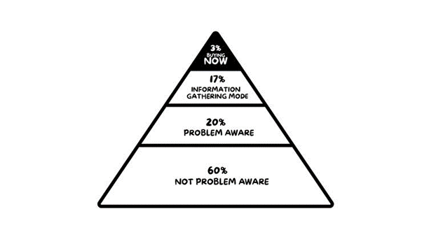 Maximizing Roi On Your B2B Marketing Efforts: Understand Your Target Audience