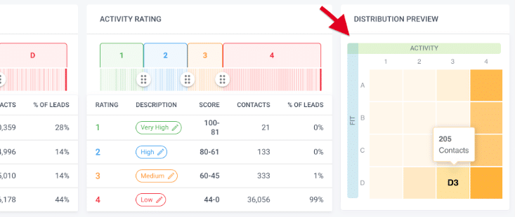 Dynamic Grades Distribution Graph